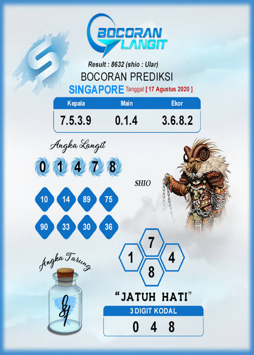 1 New Message Kode Syair Singapore 17 Agustus 2020 Forum Syair Togel Hongkong Singapura Sydney