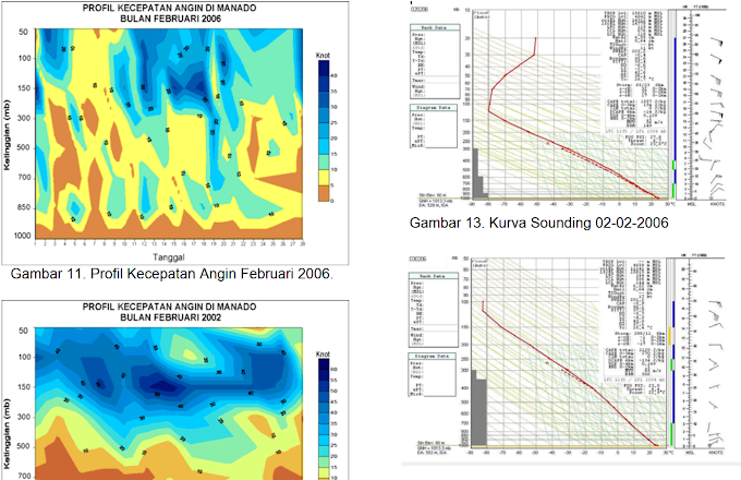 Jurnal tentang Analisis Kondisi Fisis Atmosfer Pada Saat Hujan Ekstrem dan Terjadinya Banjir di Manado