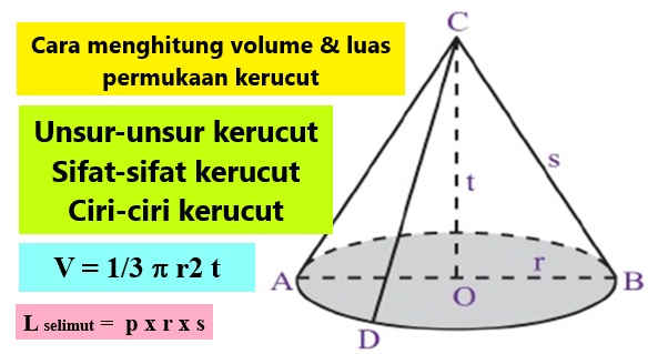 Volume Kerucut Luas Permukaan Dan Contoh Soal Wali Kelas Sd