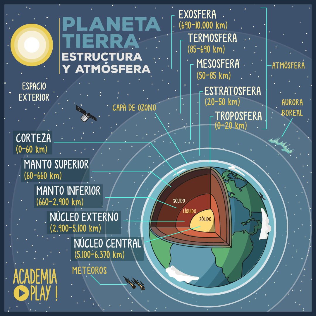 Aula de Adriana 1º British The Earth’s relief