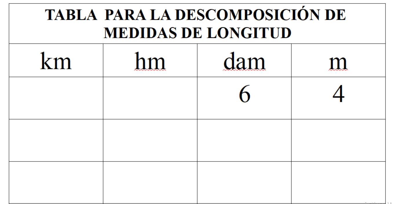 CUARTO. CEIP VIRGEN DEL SOCORRO: EL KILÓMETRO, EL HECTÓMETRO Y EL ...