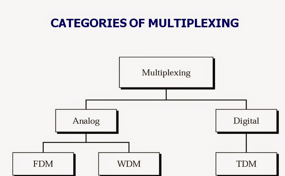 Diversity-multiplexing