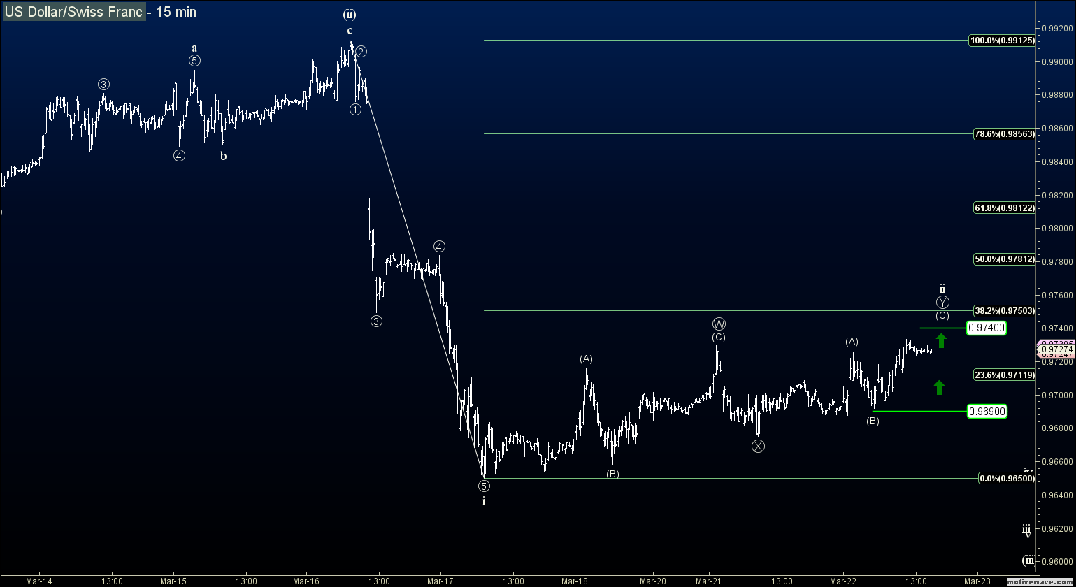 Forex elliott wave signal