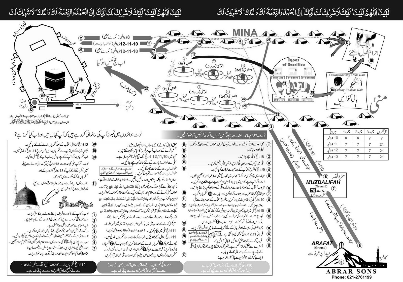 Islam the Right Path: Hajj Map - Easy Guide for Hajj