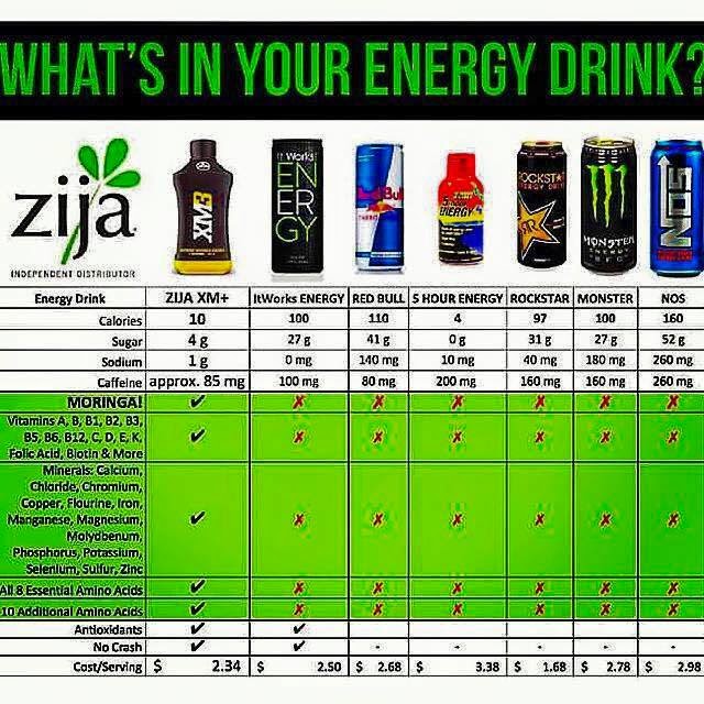 What's in YOUR Energy Drink? My Energy Drink is NUTRITIOUS!