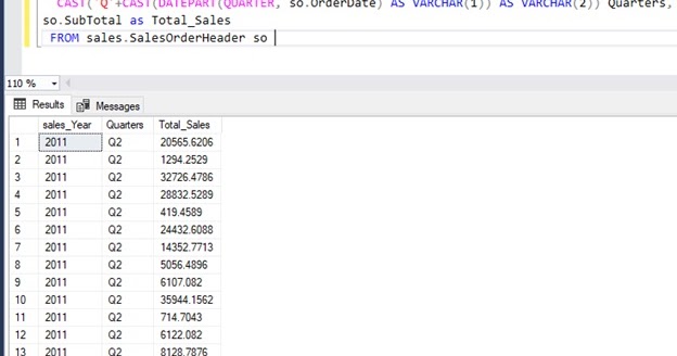 Microsoft Business Intelligence: Get quarterly sales using dynamic ...