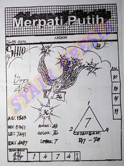 gambar togel sydney