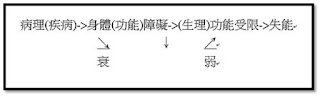 衰弱症