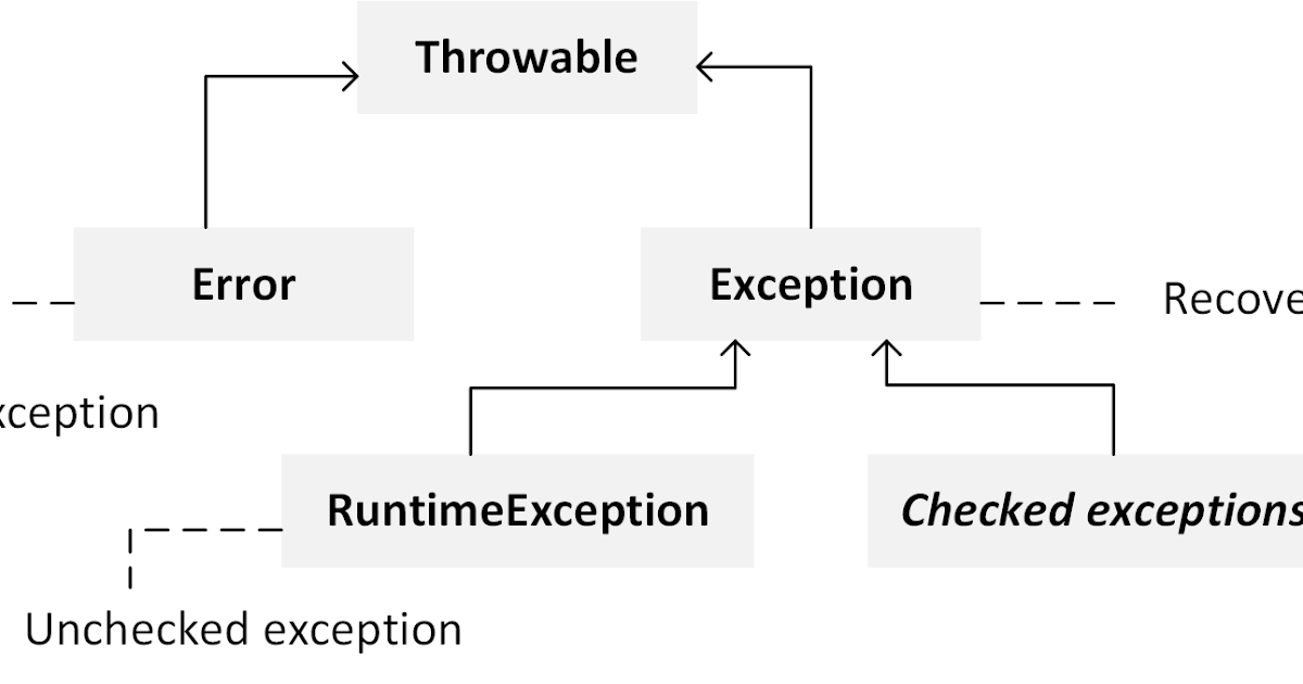 Getting started with Java programming language