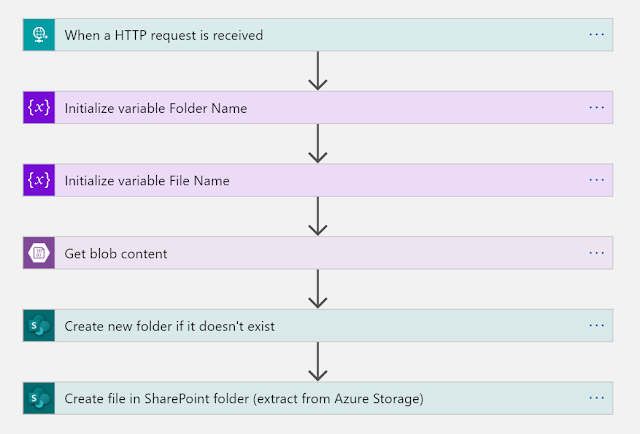 dynamic expression in pre SQL script on Azure SQL sink results in error  running pipeline - Microsoft Q&A