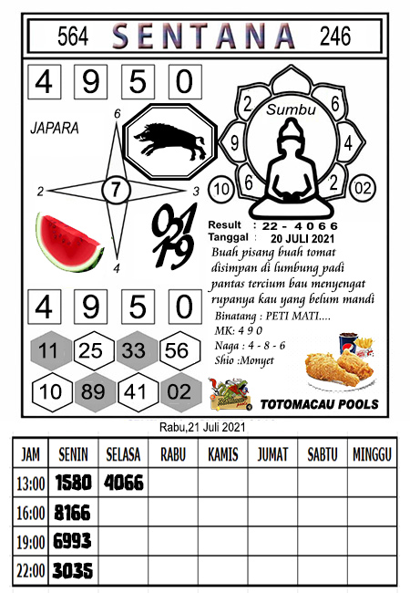 Prediksi Toto Macau Rabu 21 Juli 2021 Prediksi Togel Jp Terakurat Jitu
