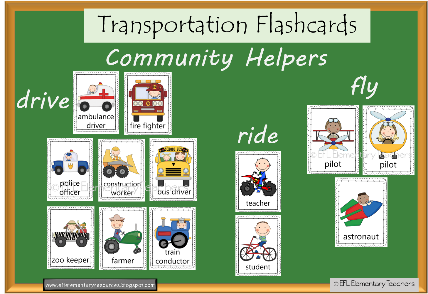 EFL Elementary Teachers Transportation Theme for Elementary ESL
