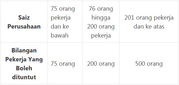 Akuan pengisytiharan psu 3.0