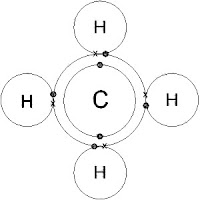 Extra Questions for Class 10th: Ch 4 Carbon and its Compounds Science