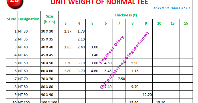 Isa Angle Weight Chart