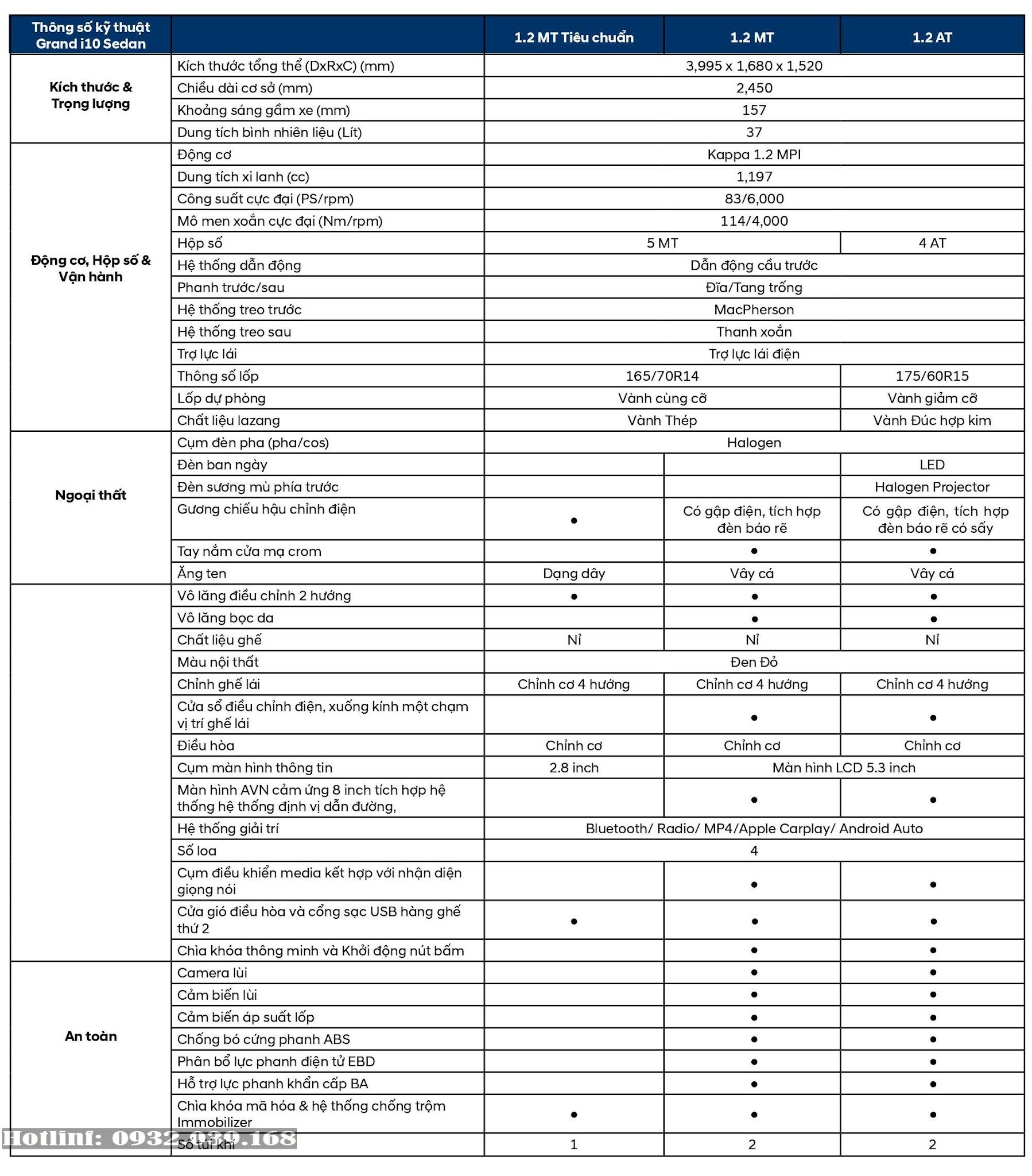 Thông số kỹ thuật New Grand i10 mới