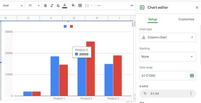 secara otomatis menghasilkan Bagan dan Grafik di Google Spreadsheet