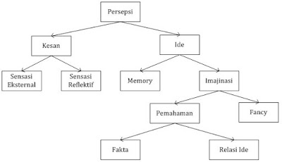 Empirisisme Reason, Empiricism,