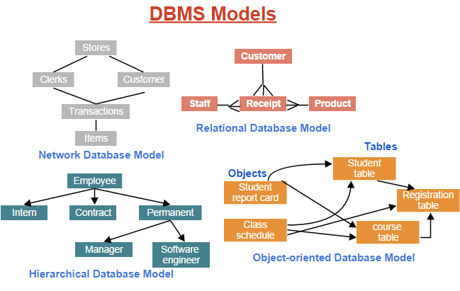 Object network is. Таблица трансляции nat в cisco. Dns server и web server. Standalone or network computer. Lane detection neural network.