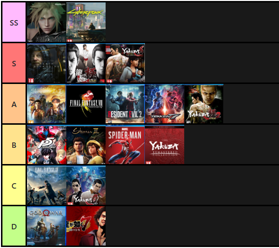 The Legend of LGM PS4 Games Tier List