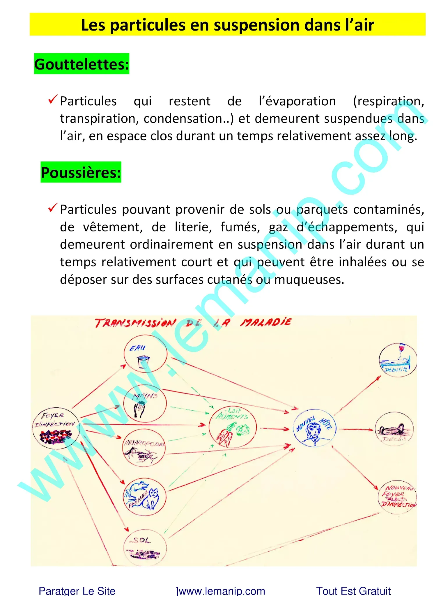 Les particules en suspension dans l’air