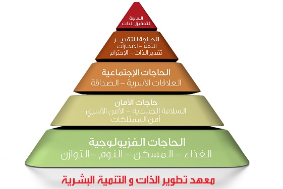 Maslow-s-pyramid-1.jpeg