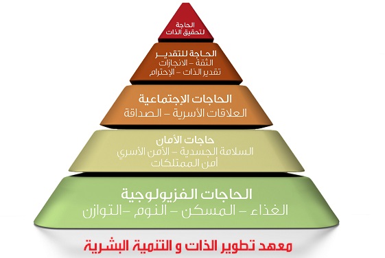 التنمية الشخصية Personal development  Maslow-s-pyramid-1