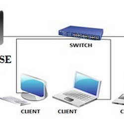 Perangkat yang berfungsi sebagai repeater dan sekaligus concentrator dalam sebuah jaringan komputer 