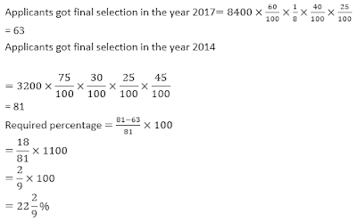 SBI PO Main Data Analysis & Interpretation: 19th July |_35.1