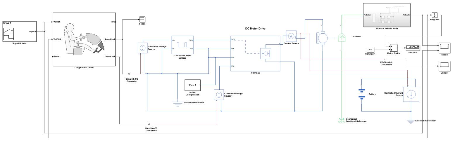Complete Simulink-Simscape block diagram of an electric vehicle system