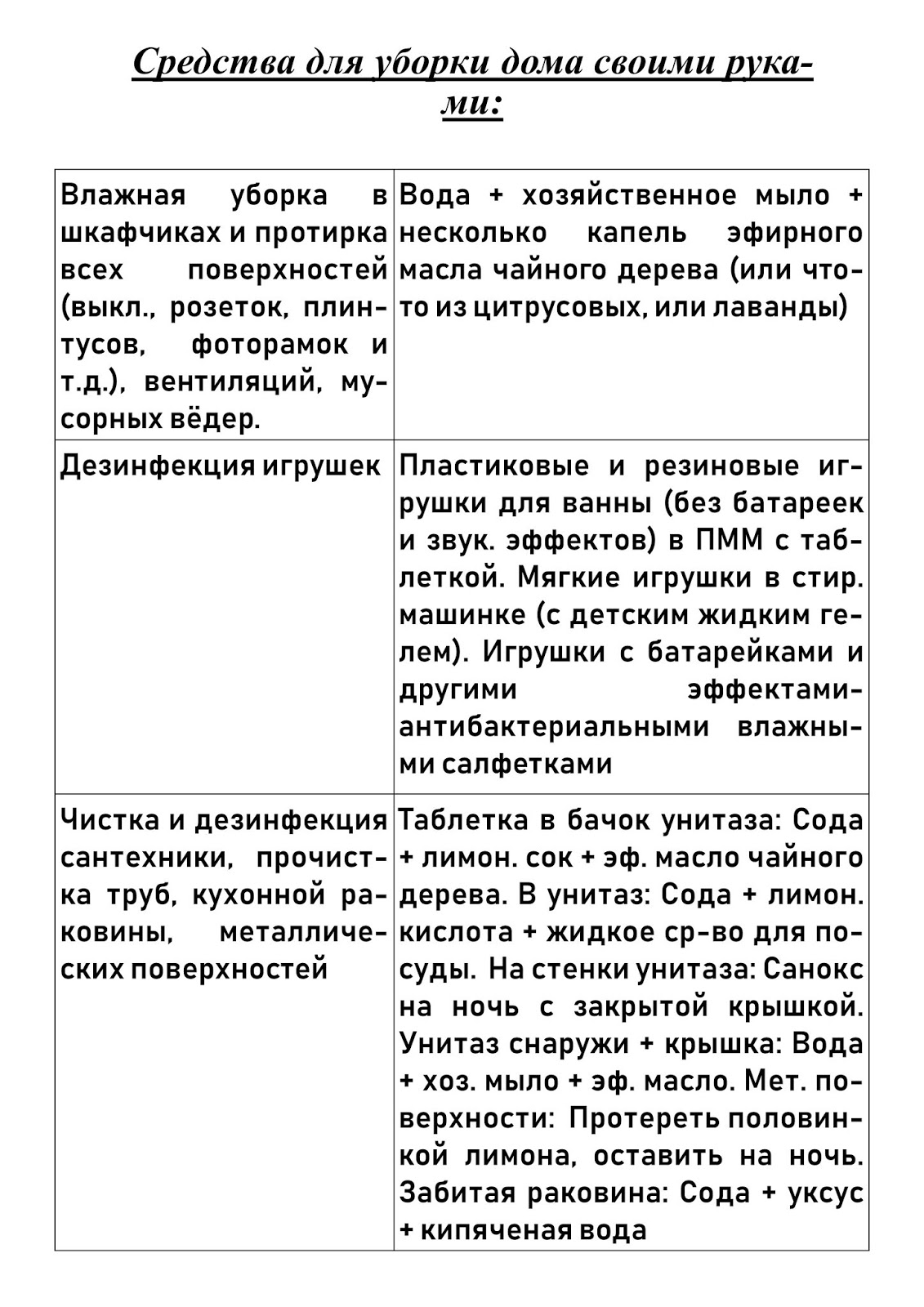 Антисептики, антибактериальное мыло, средства для уборки своими руками