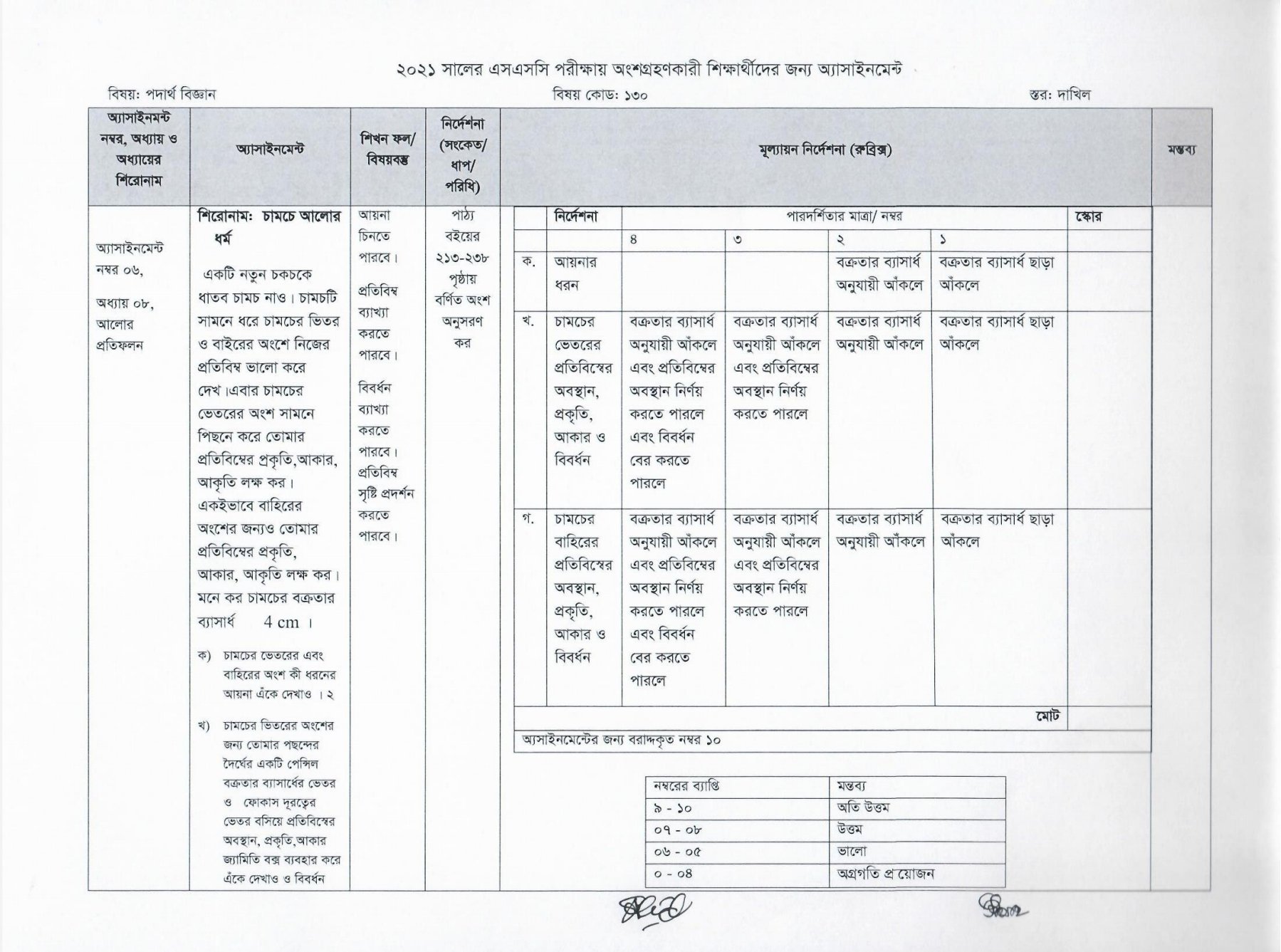 Dakhil 8th Week Assignment Answer 2021 PDF Download 7