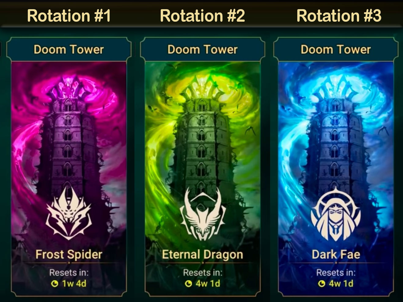 Doom tower rotation