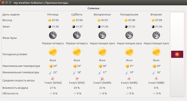 ubuntu 16.04 simple weather indicator ubuntu 16.04 simple weather indicator
