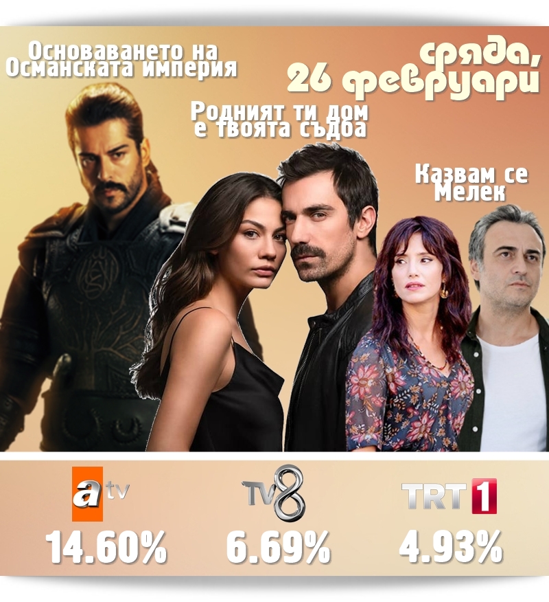 "Какво гледат в Турция?" (299) от 24 февруари до 1 март 2020 г