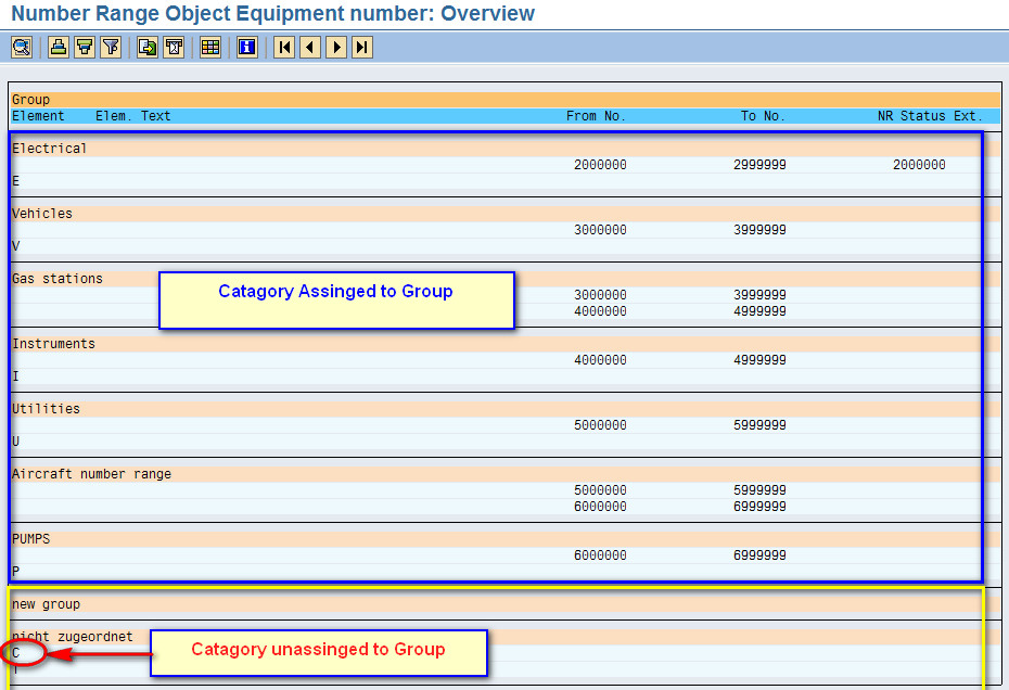 SAP Consultant,Bangladesh PM Equipment Configuration Part 2.