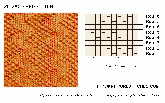 Only Knit and Purl. Reversible stitch. Zig Zag Seed stitch pattern.