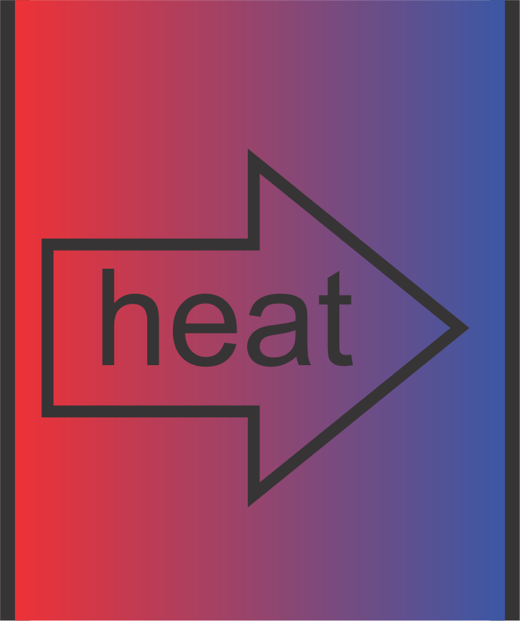 Heat Transfer and Applied Thermodynamics: Heat Transfer in the Kitchen