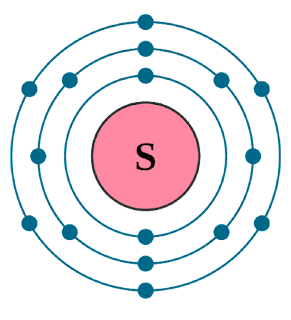 সালফারের ইলেকট্রন বিন্যাস মডেল