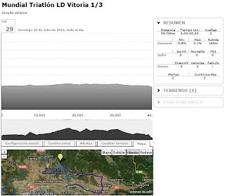 Sesión BKOOL Mundial Triatlon LD Vitoria