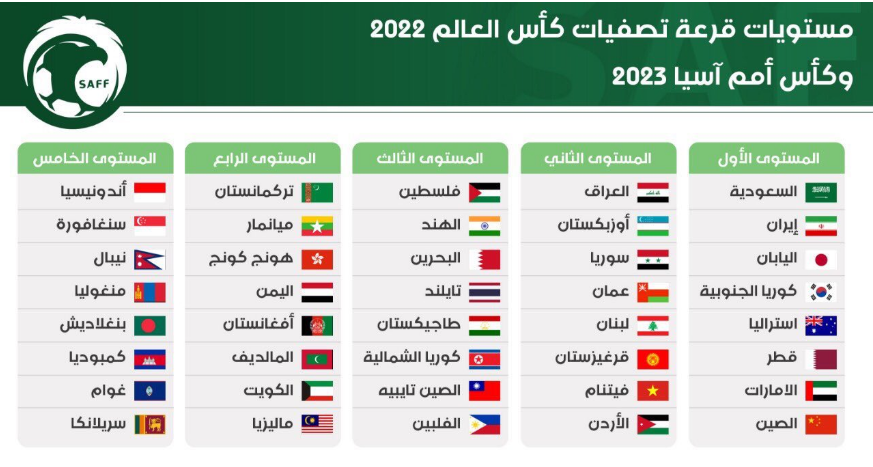 ترتيب مجموعه السعوديه تصفيات كاس العالم
