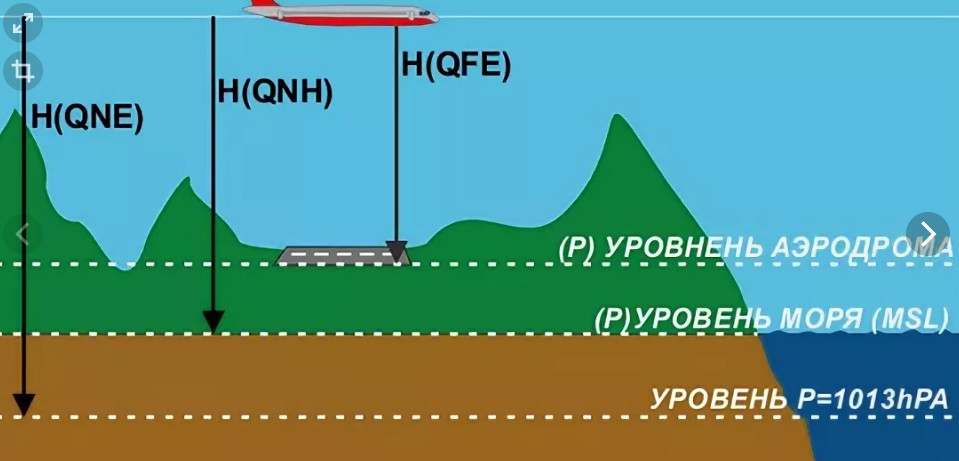 Transition height