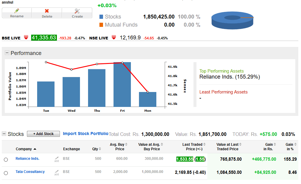 Rediff Money Original Official Website
