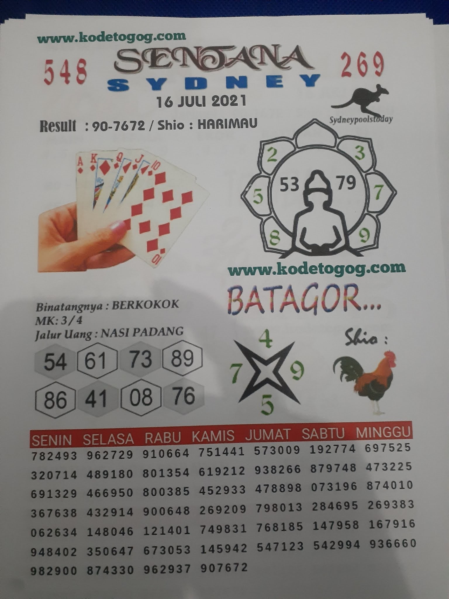 Kode syair togog sydney jumat 16 juli 2021 KODE SYAIR TOGOG