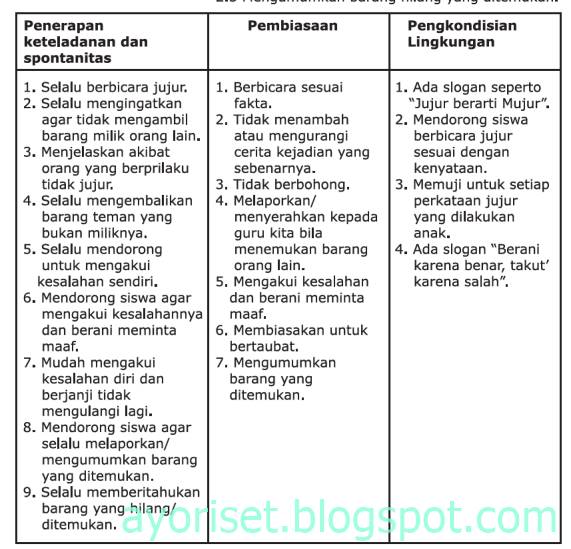 Matrik Penjabaran dan Penerapan Nilai-Nilai Budi Pekerti Tumbuhnya Disiplin Diri