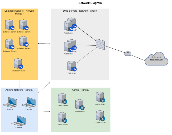 thepcn3rd - Passion for Infosec: myhouse7 - Vulnerable Virtual Machine
