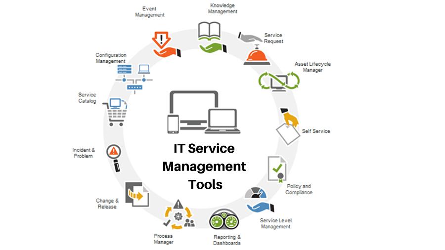 Service Management Tools