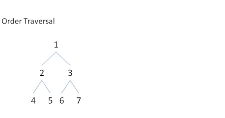 Postorder binary tree online