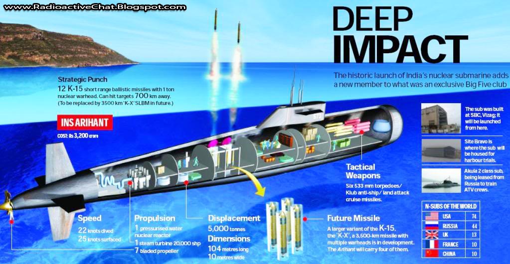 nuclear submarine reactor meltdown