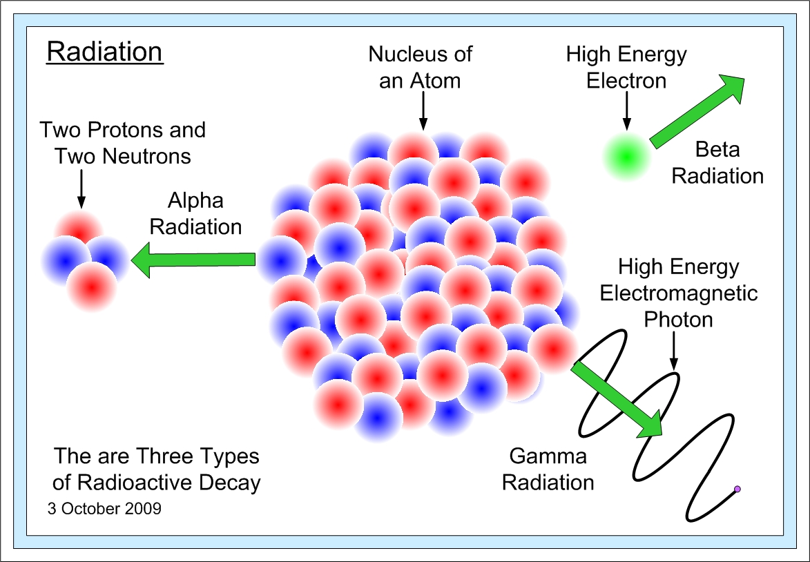 Quantum Theory Diagrams